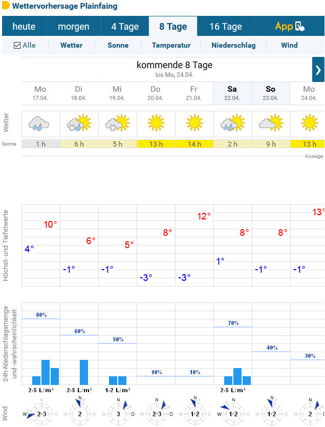 wetter_plainfaing.jpg