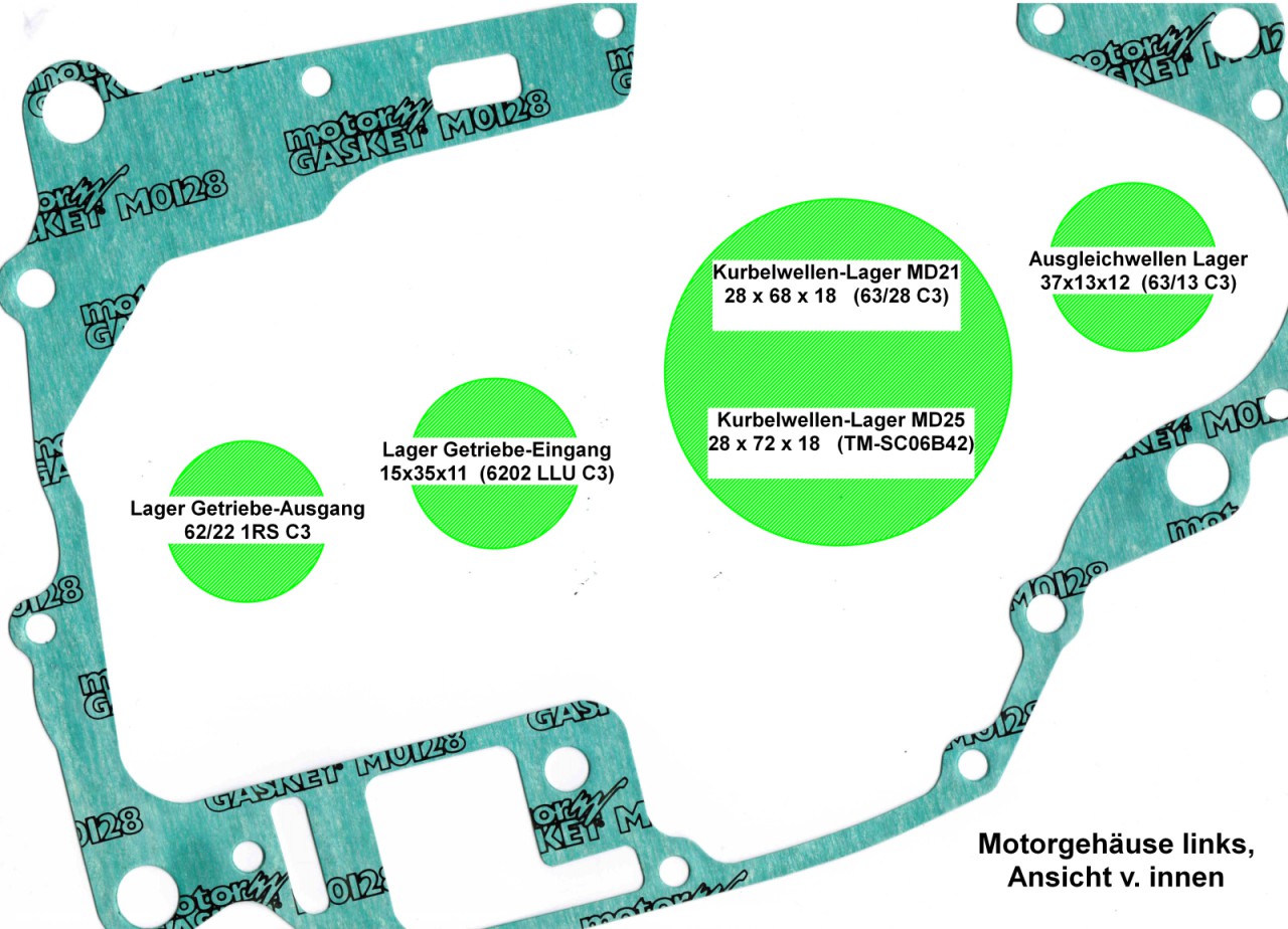Motorgehäuse NX250 - links.jpg (907.76 KiB) 6350 mal betrachtet ... die zwei linken Getriebe-Lager haben 'einseitig' Dichtscheiben (1-RS) - die Einbaurichtung ist hier wichtig - Dichtscheiben zur Motor-Außenseite hin !