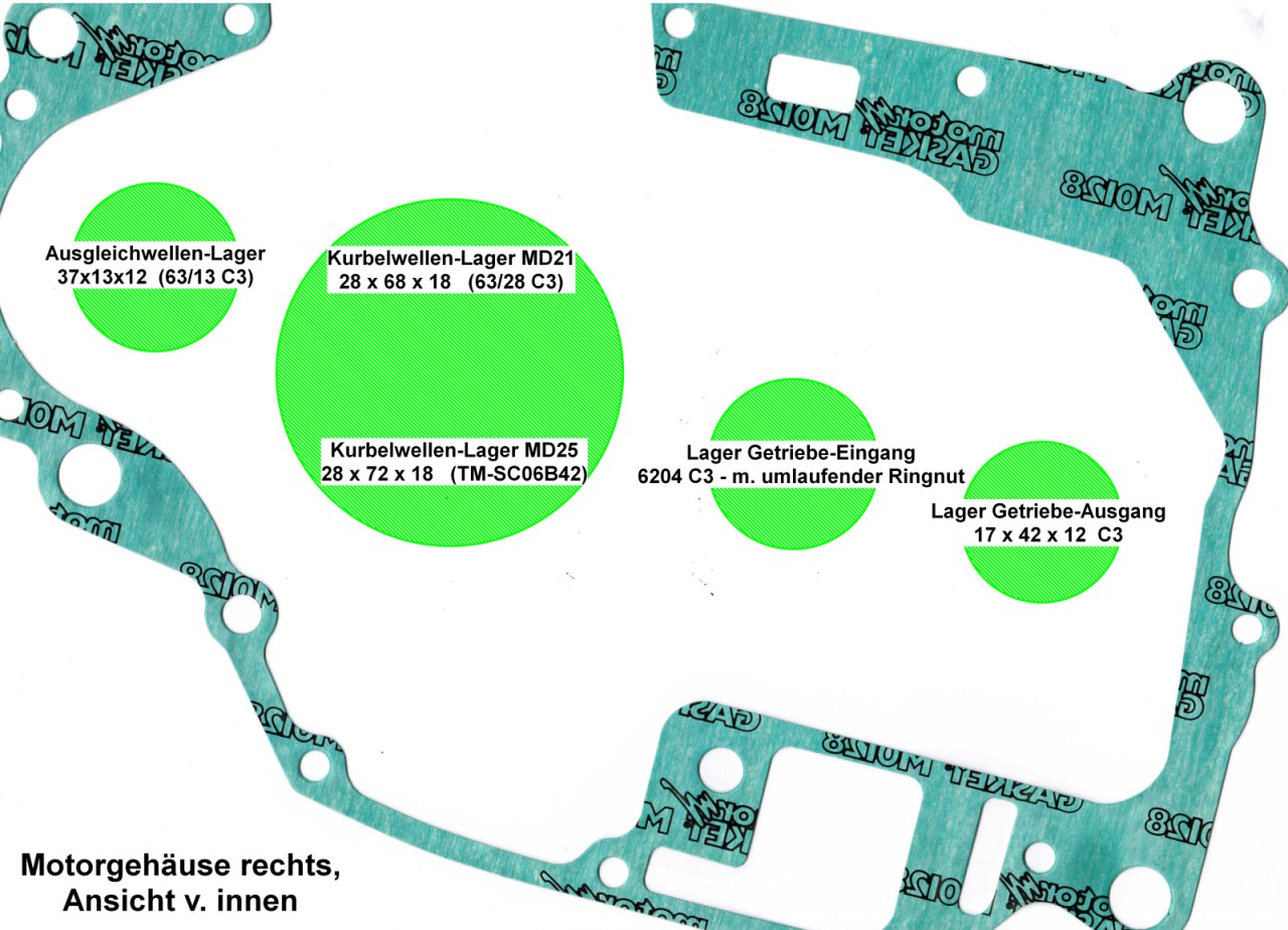 Motorgehäuse NX250 - rechts.jpg (947.75 KiB) 6350 mal betrachtet In der rechten Motorhälfte hat das Getriebe-Eingangslager eine umlaufende Ringnut - diese ist wichtig, weil damit das Lager gegen axiale Verschiebung gesichert wird !