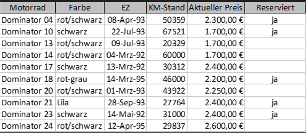 Tabelle Verkauf Dominator.png