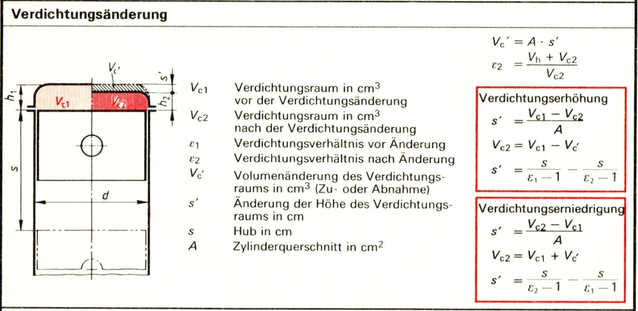 Formelsammlung - Verdichtungsänderung.jpg